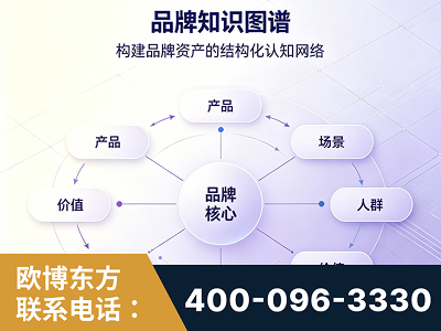 桐乡-品牌知识图谱