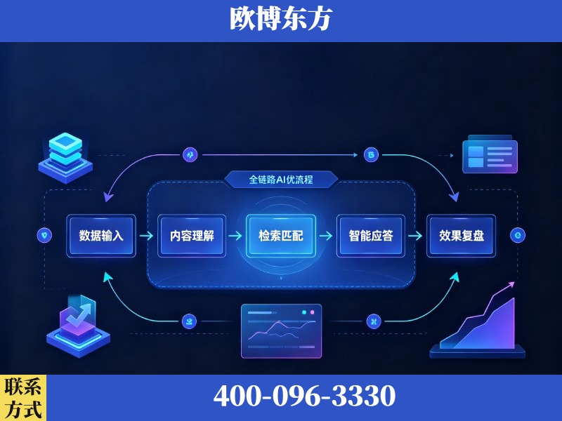 桐乡-AI品牌声誉